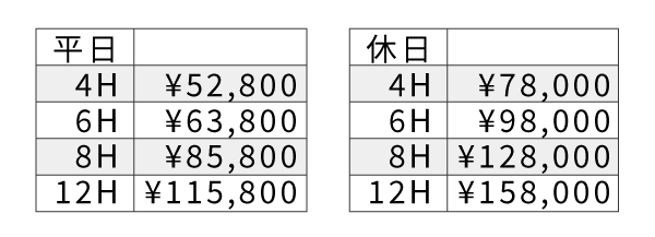 フロア料金